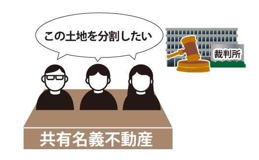 共有物分割請求とは 共有名義 共有持分 の不動産トラブルはcentury21の専門家に無料相談