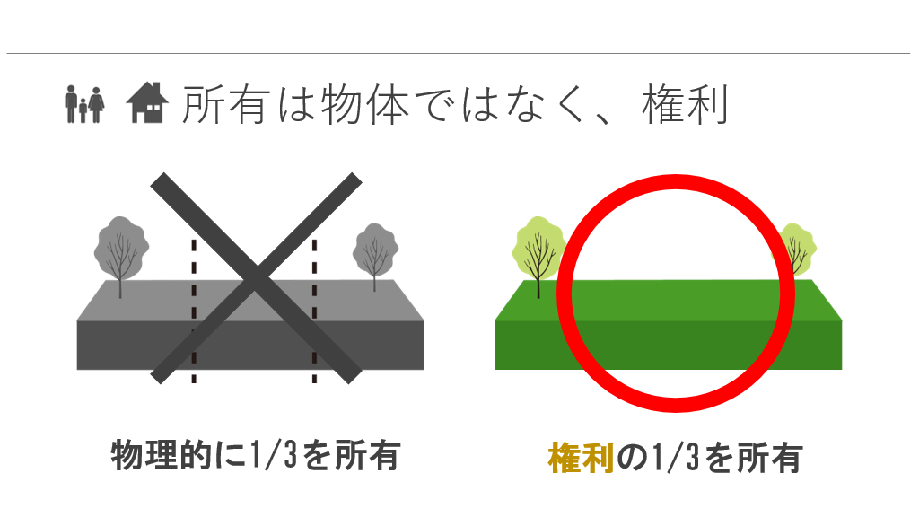 共有持分の基礎知識