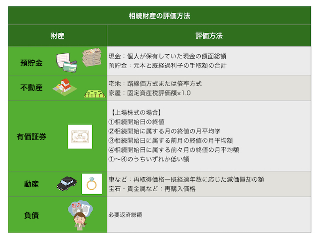 相続財産の評価方法