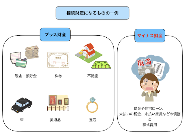 相続財産になるものの例