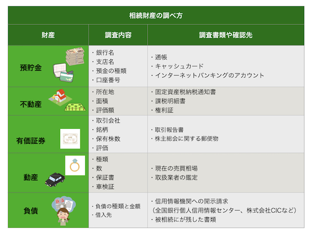 相続財産の調べ方