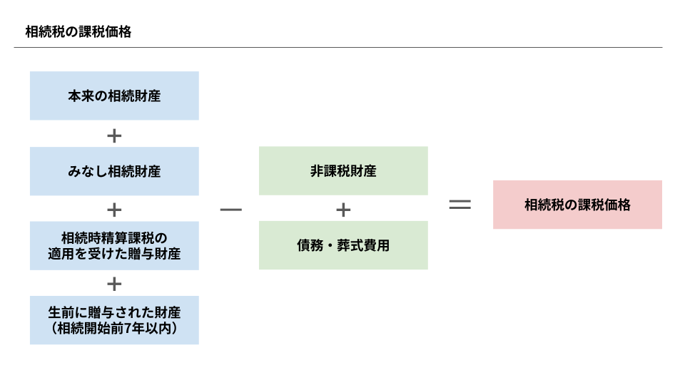 相続税の課税価格