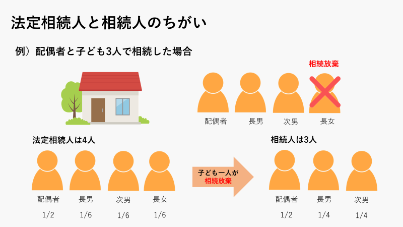 法定相続人と相続人の違い