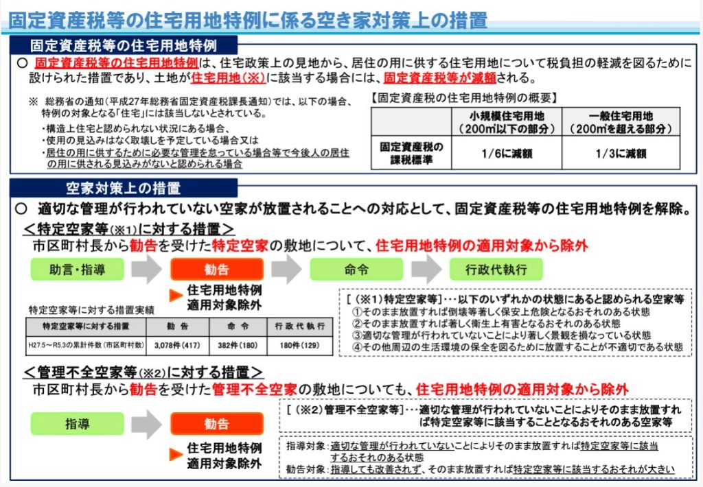 固定資産税等の住宅用地特例に係る空き家対策上の措置