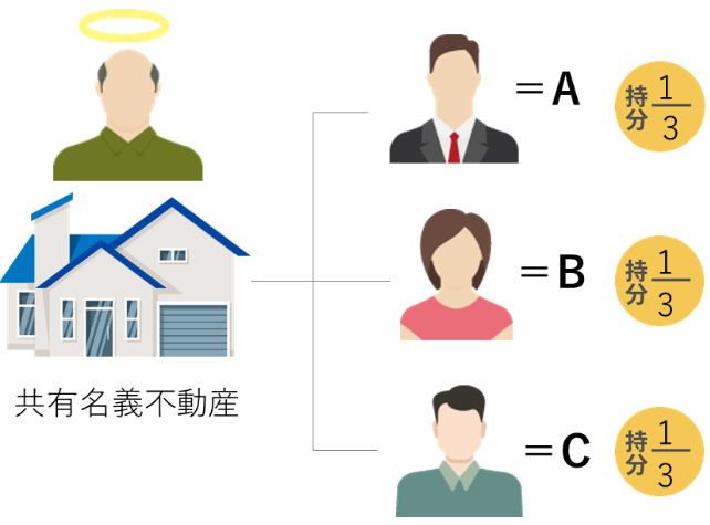 共有持分とはの図