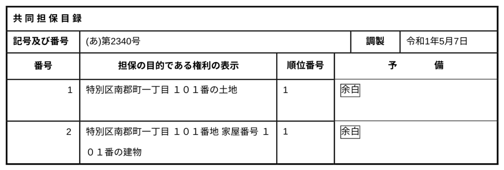 登記事項証明書の構成（共同担保目録）