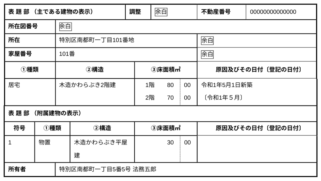 登記事項証明書の構成（表題部）